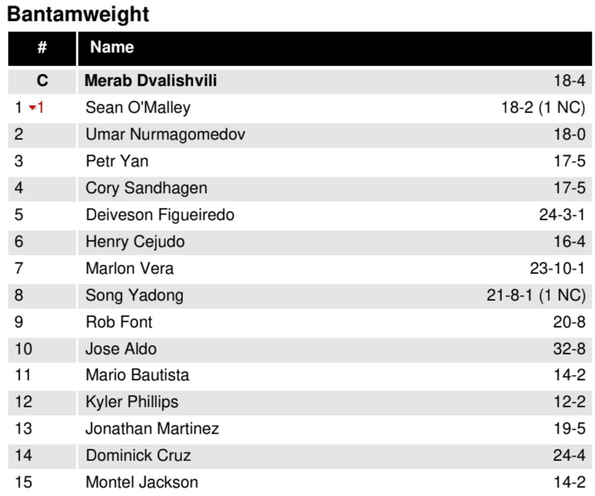 Новости из мира ММА и единоборств - Бодибилдинг форум AnabolicShops