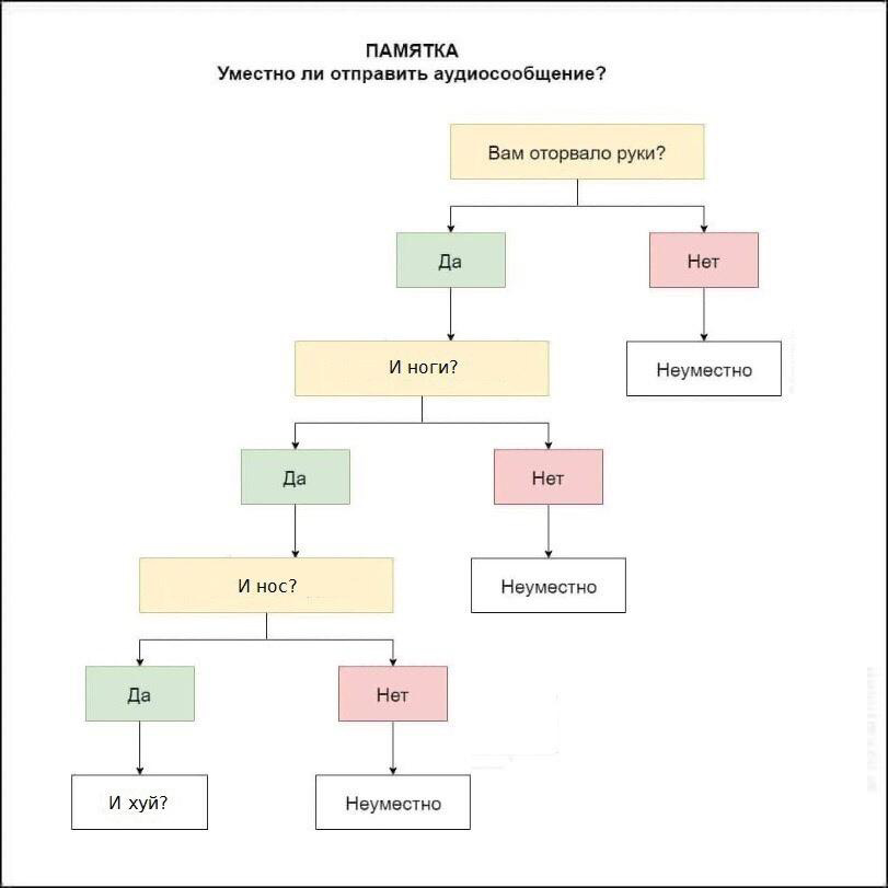 Приколюшные картинки - Бодибилдинг форум AnabolicShops