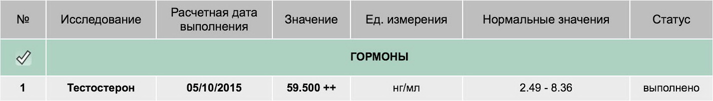 Powermeds - Бодибилдинг форум AnabolicShops