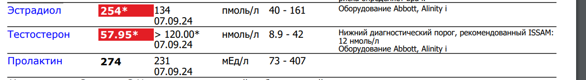 Тестостерона ундеканоат (Небидо). Всё,  что вы хотели знать, но не знали,  у кого спросить. - Бодибилдинг форум AnabolicShops