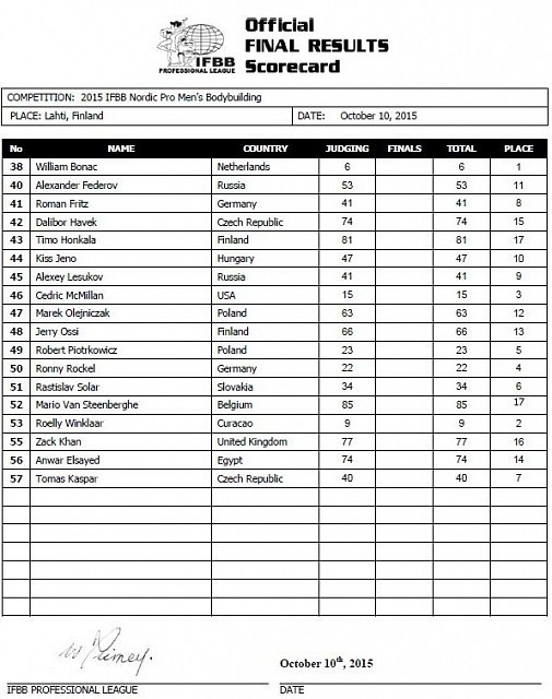 "Нордик Про - 2015". Итоги. - Бодибилдинг форум AnabolicShops