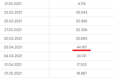 Тестостерона ундеканоат (Небидо). Всё,  что вы хотели знать, но не знали,  у кого спросить. - Бодибилдинг форум AnabolicShops