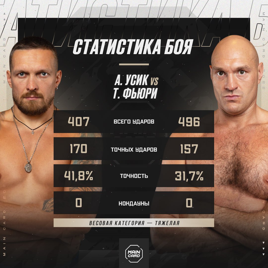 Новости из мира ММА и единоборств - Бодибилдинг форум AnabolicShops