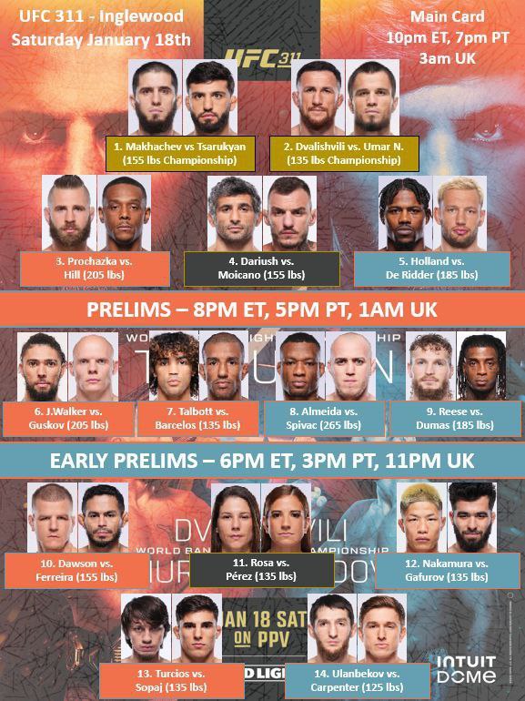 Новости из мира ММА и единоборств - Бодибилдинг форум AnabolicShops