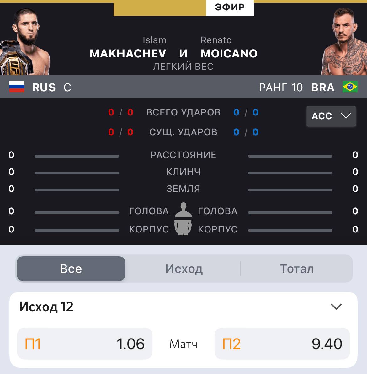 Новости из мира ММА и единоборств - Бодибилдинг форум AnabolicShops