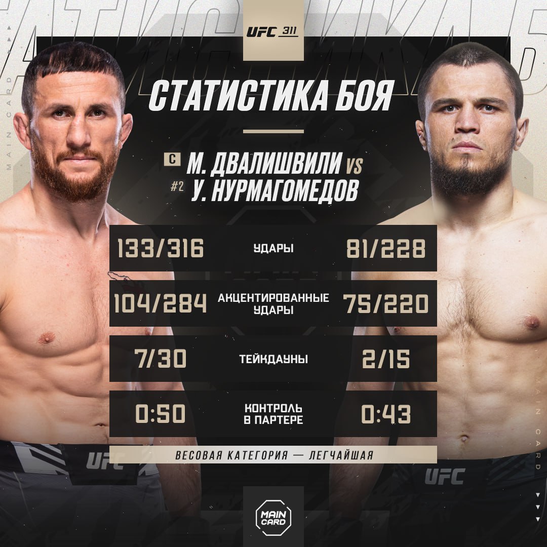 Новости из мира ММА и единоборств - Бодибилдинг форум AnabolicShops