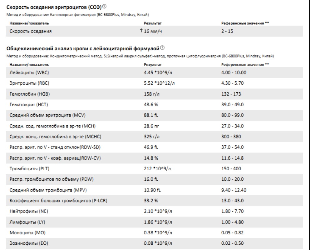 Разбор анализов гормонов, помощь специалиста - Бодибилдинг форум AnabolicShops