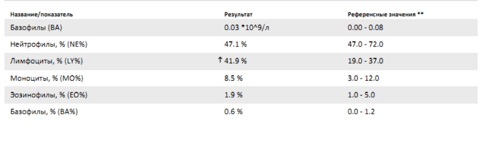 Разбор анализов гормонов, помощь специалиста - Бодибилдинг форум AnabolicShops