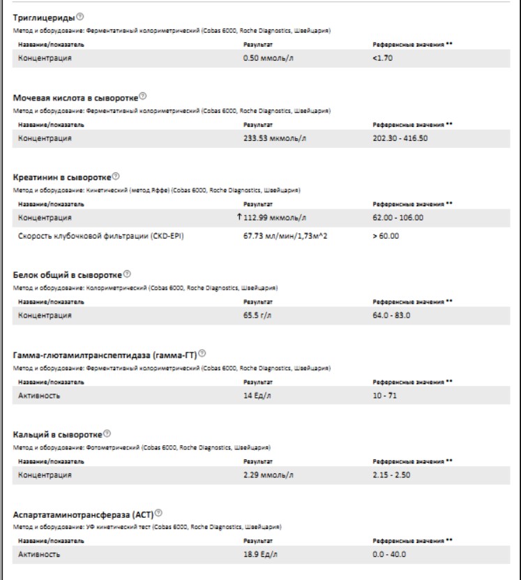 Разбор анализов гормонов, помощь специалиста - Бодибилдинг форум AnabolicShops