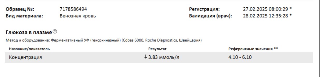 Разбор анализов гормонов, помощь специалиста - Бодибилдинг форум AnabolicShops