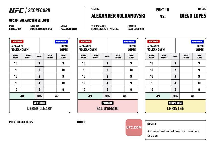 Новости из мира ММА и единоборств - Бодибилдинг форум AnabolicShops