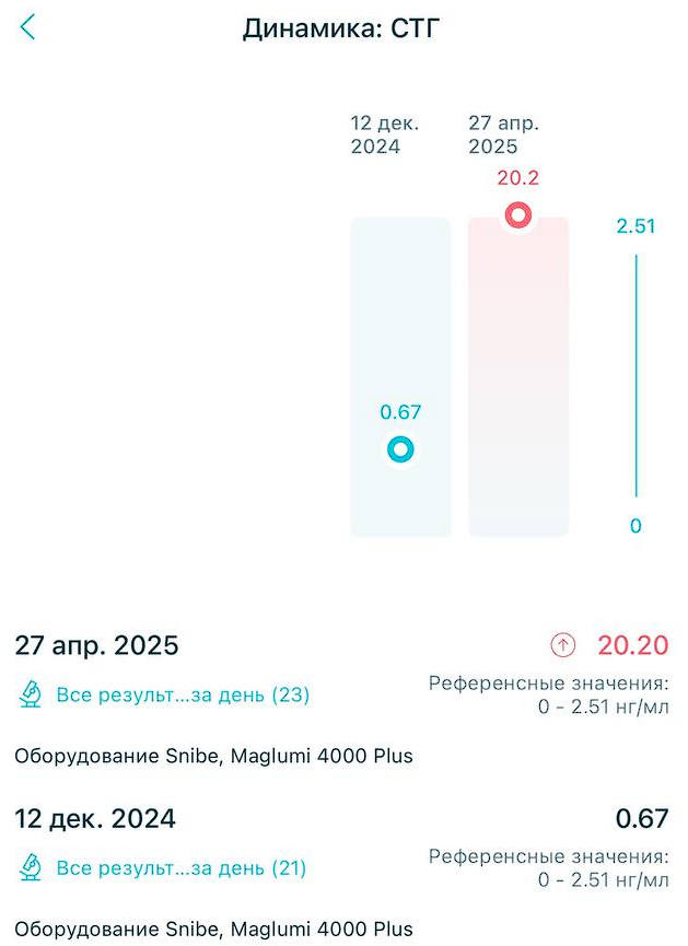 Магазин Фрэнка. Pharmacom Labs Official. Марка №1 в Мире! - Бодибилдинг форум AnabolicShops