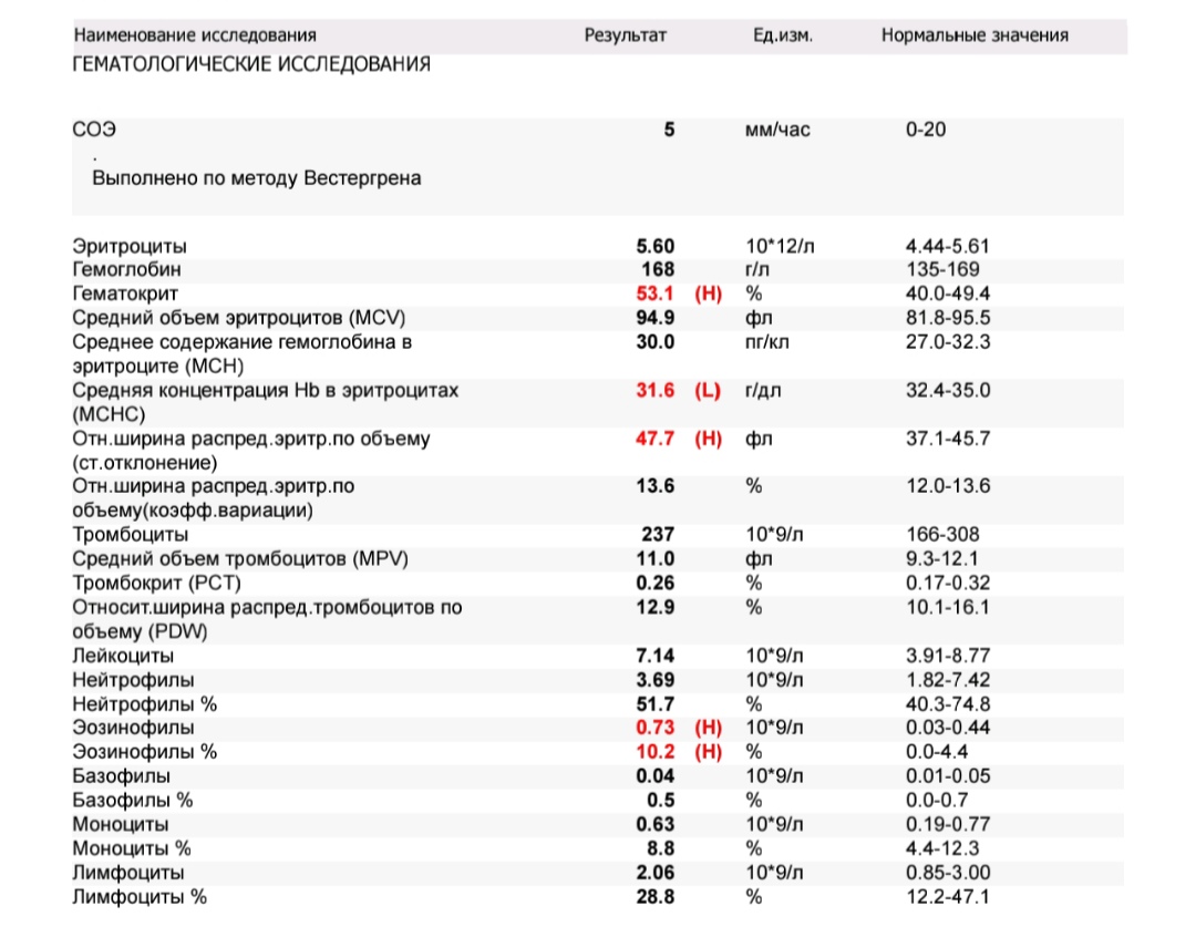 Густая кровь на курсе. Высокий гематокрит. Слив крови - Бодибилдинг форум AnabolicShops