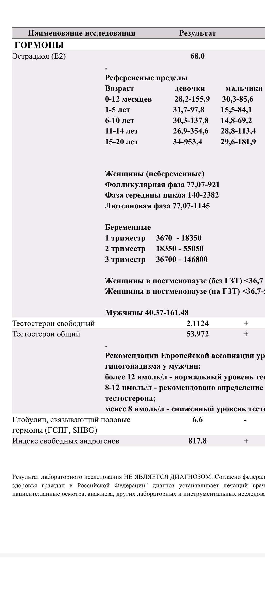 Real-Pump (Balkan Pharma, SP Labs) - Бодибилдинг форум AnabolicShops