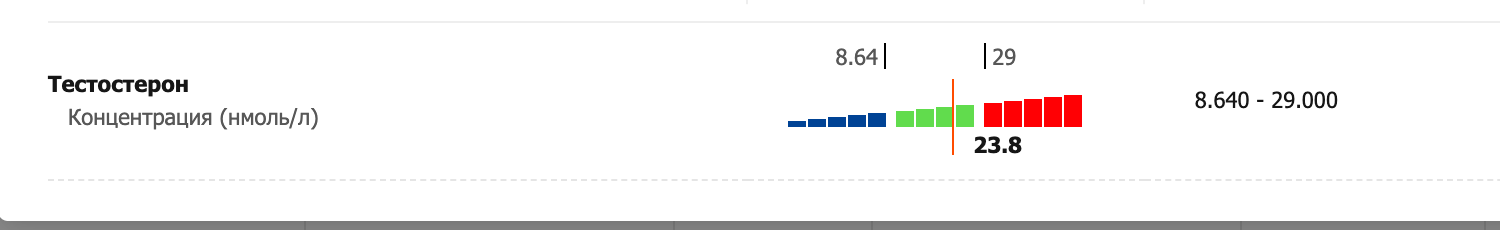 Regain Laboratories - Бодибилдинг форум AnabolicShops