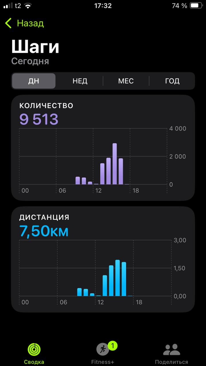 Курилка- разговоры на любые темы - Бодибилдинг форум AnabolicShops