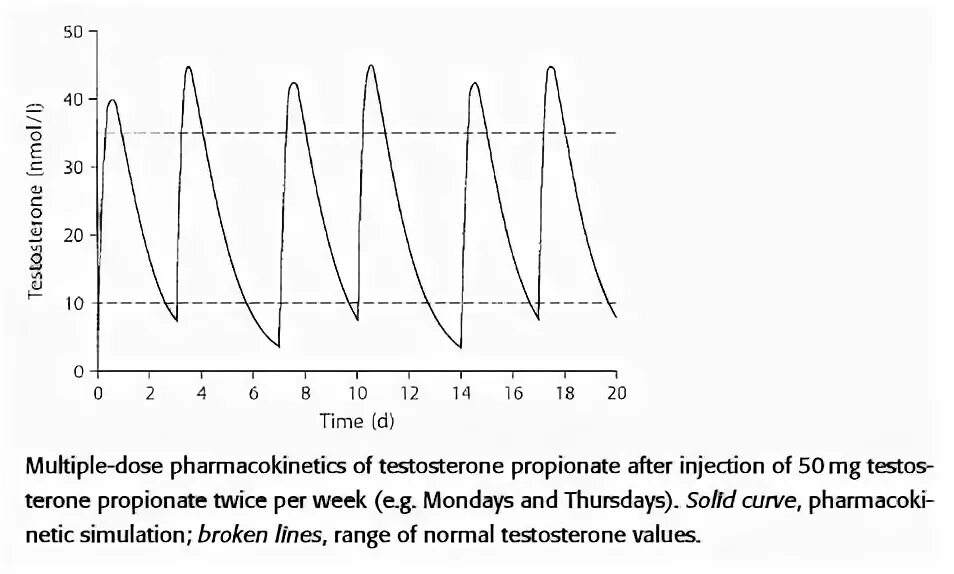 Разбор анализов гормонов, помощь специалиста - Бодибилдинг форум AnabolicShops