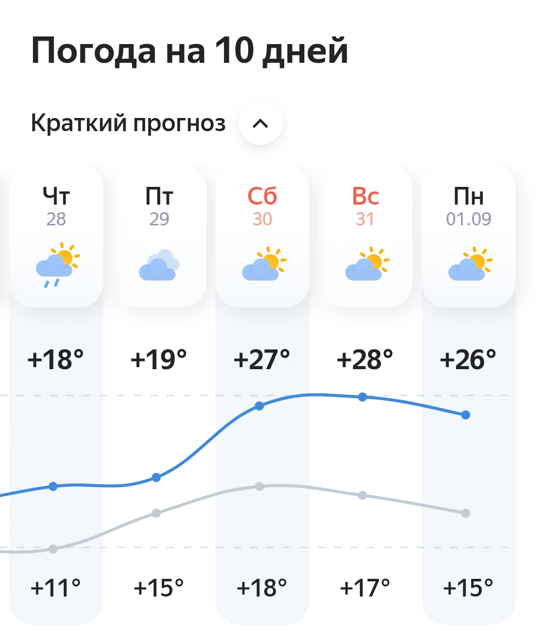 В августе едем в Питер! - Бодибилдинг форум AnabolicShops