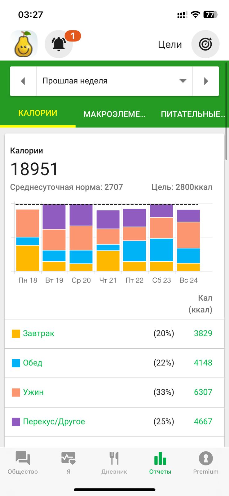ProjectX - твой надежный поставщик! - Бодибилдинг форум AnabolicShops