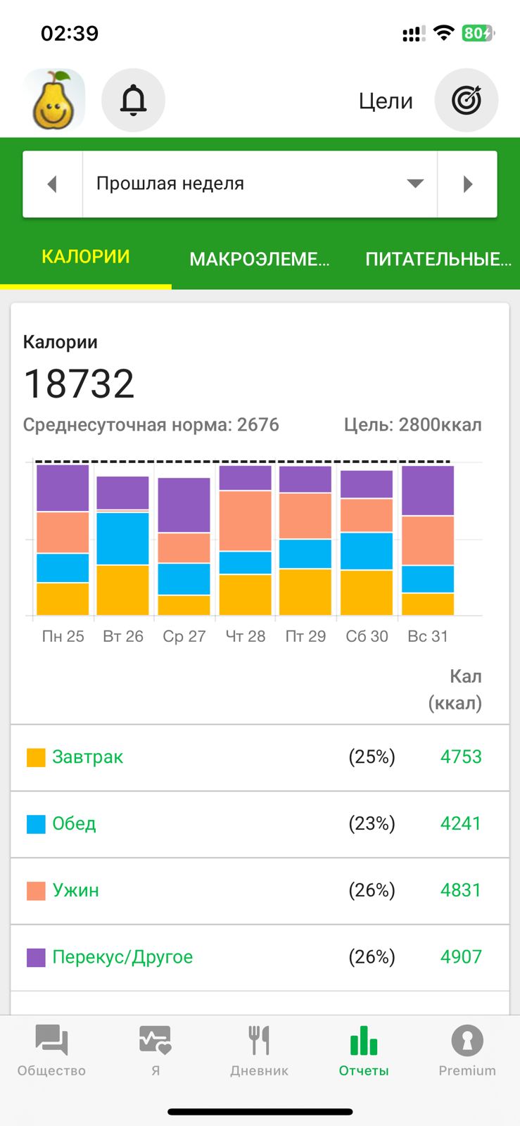 ProjectX - твой надежный поставщик! - Бодибилдинг форум AnabolicShops