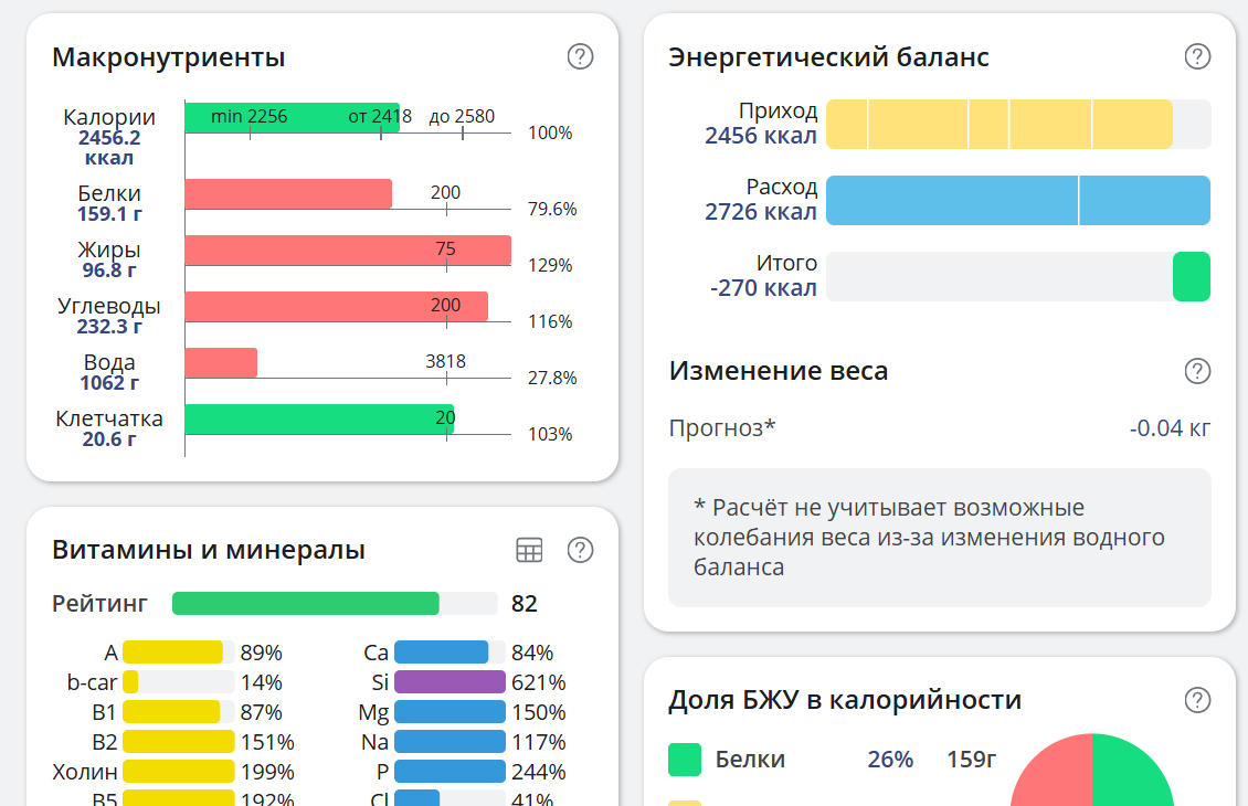 Курилка- разговоры на любые темы - Бодибилдинг форум AnabolicShops