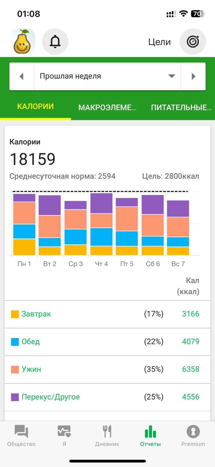 ProjectX - твой надежный поставщик! - Бодибилдинг форум AnabolicShops