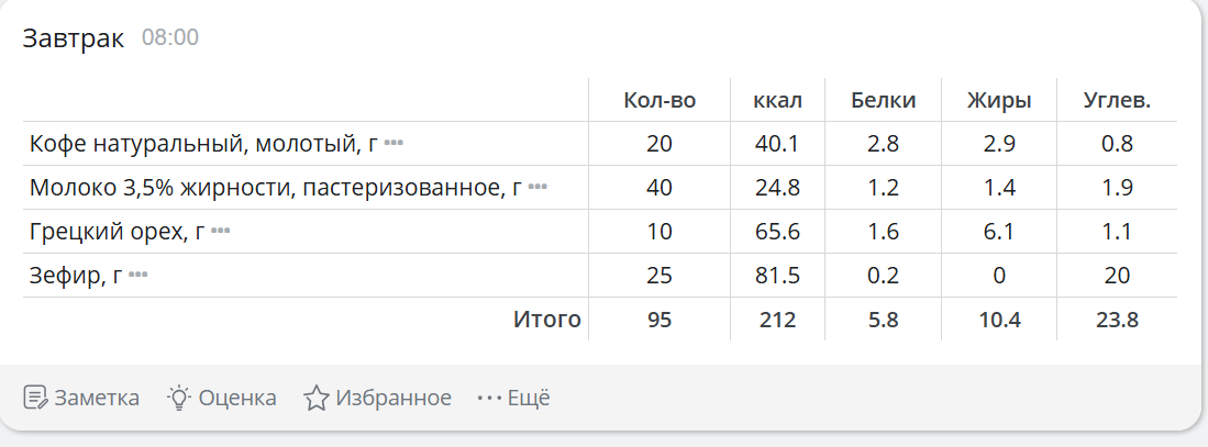 ProjectX - твой надежный поставщик! - Бодибилдинг форум AnabolicShops
