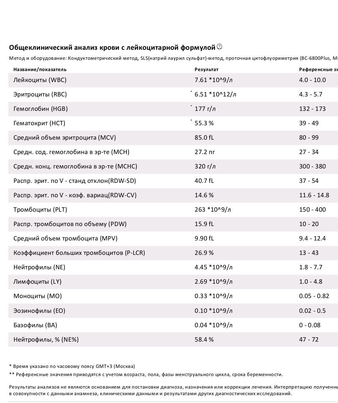 Разбор анализов гормонов, помощь специалиста - Бодибилдинг форум AnabolicShops