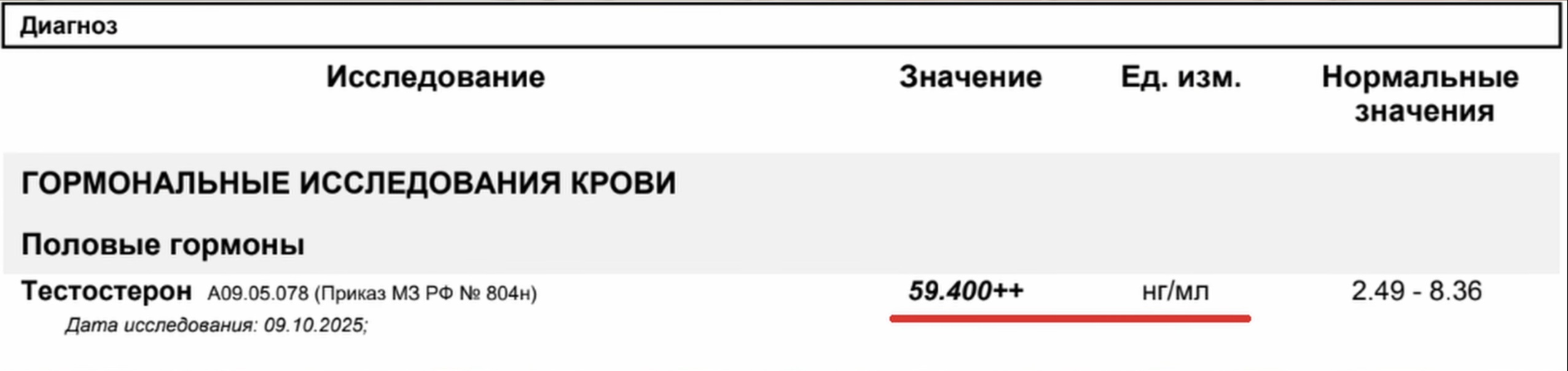 ВидеоТесты Сатурна - Бодибилдинг форум AnabolicShops