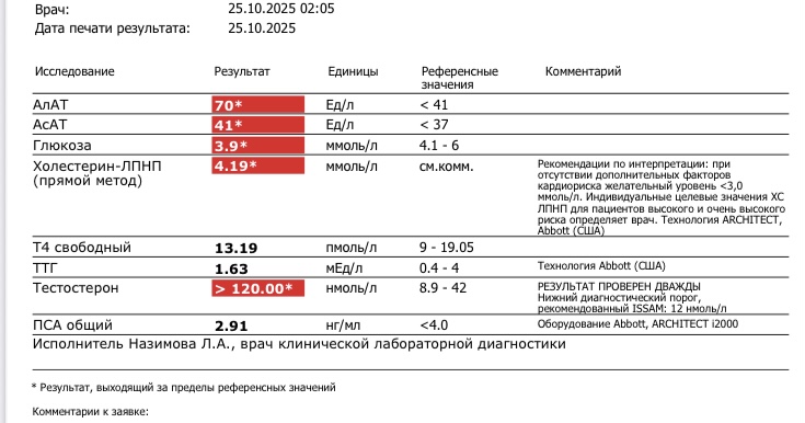 Курилка- разговоры на любые темы - Бодибилдинг форум AnabolicShops