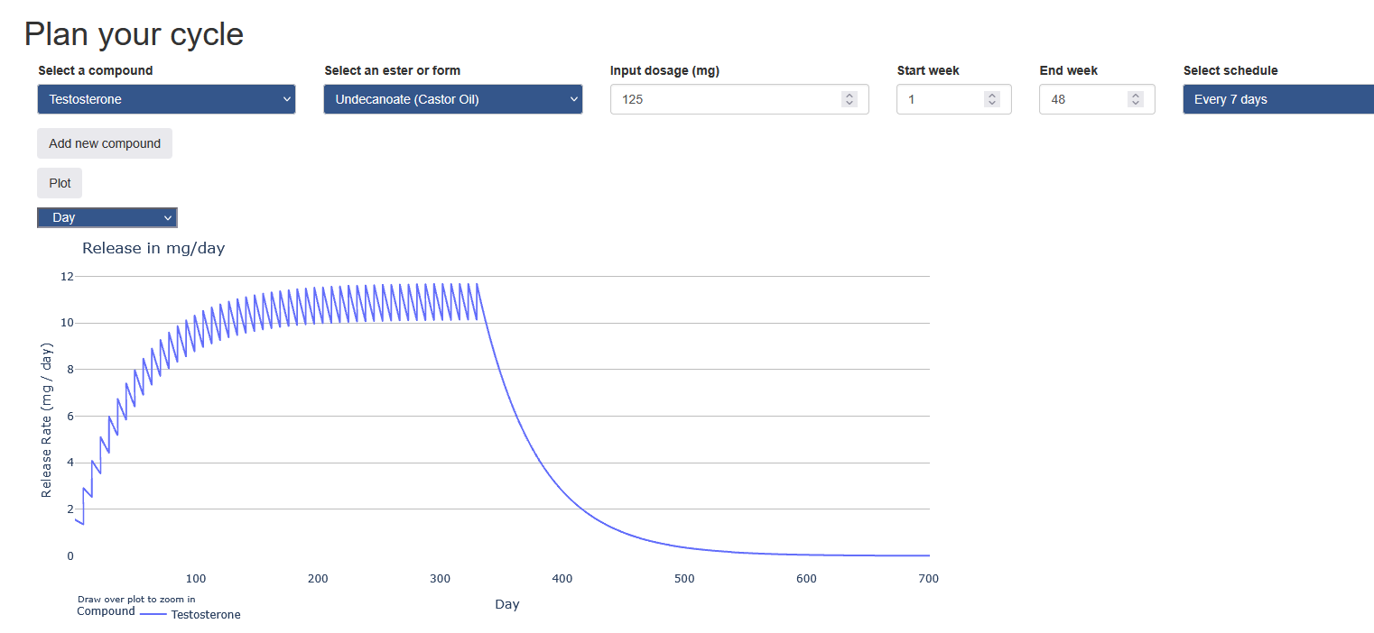 Разбор анализов гормонов, помощь специалиста - Бодибилдинг форум AnabolicShops