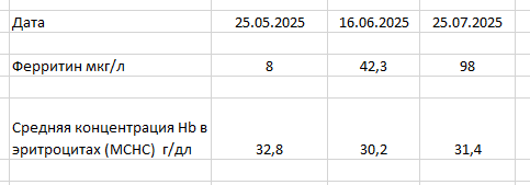 Разбор анализов гормонов, помощь специалиста - Бодибилдинг форум AnabolicShops