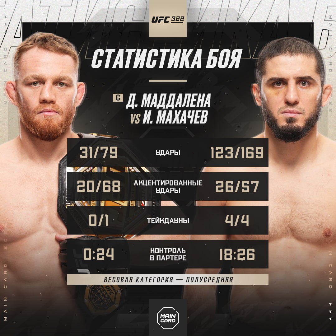 Новости из мира ММА и единоборств - Бодибилдинг форум AnabolicShops