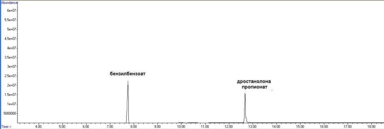 Хромо тесты препаратов Окси - Бодибилдинг форум AnabolicShops