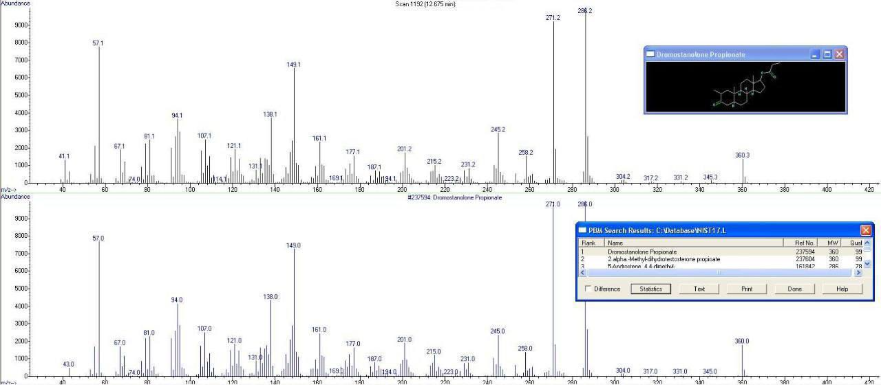 Хромо тесты препаратов Окси - Бодибилдинг форум AnabolicShops