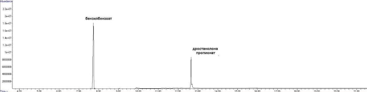 Хромо тесты препаратов Окси - Бодибилдинг форум AnabolicShops