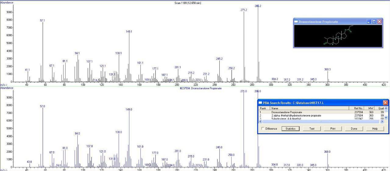 Хромо тесты препаратов Окси - Бодибилдинг форум AnabolicShops