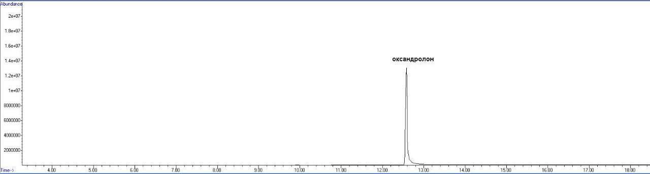 Хромо тесты препаратов Окси - Бодибилдинг форум AnabolicShops