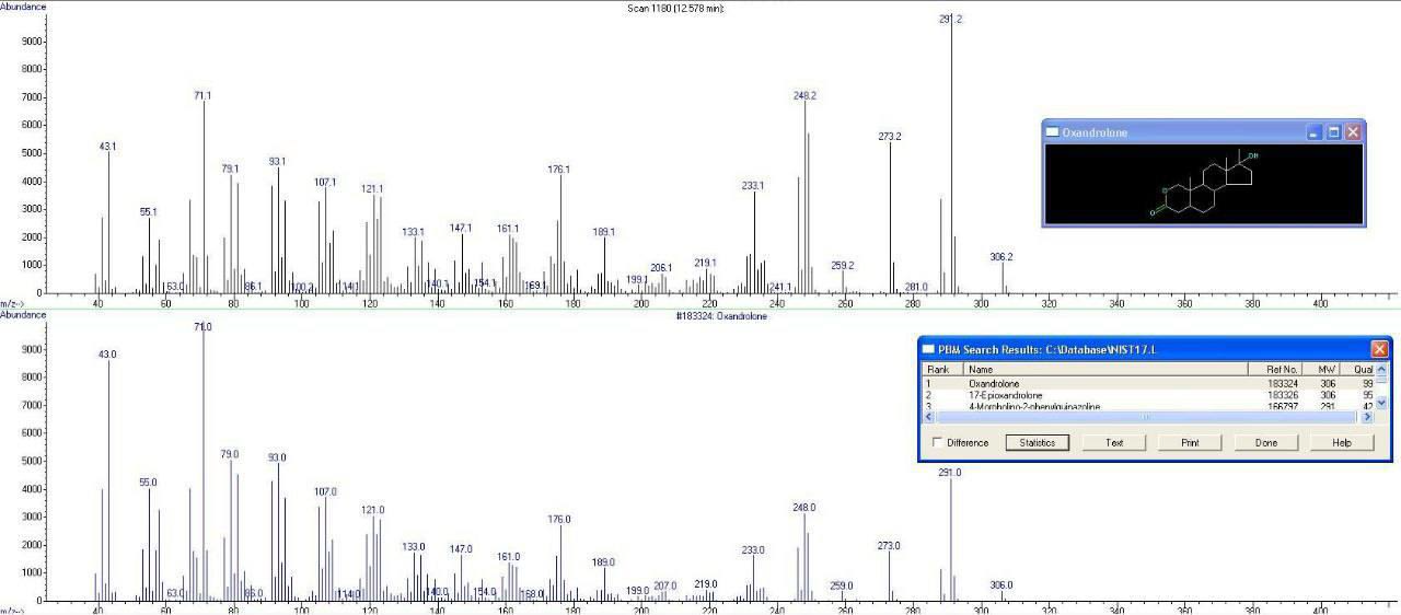 Хромо тесты препаратов Окси - Бодибилдинг форум AnabolicShops
