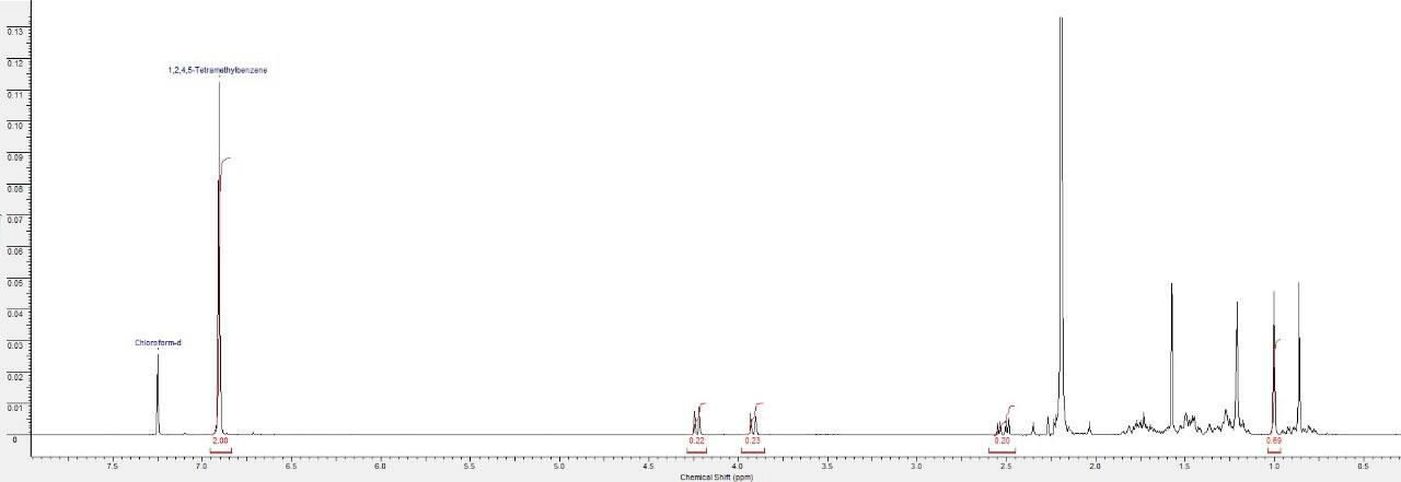 Хромо тесты препаратов Окси - Бодибилдинг форум AnabolicShops