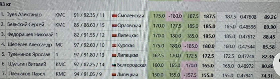 RoidTeam - Дистрибьютор Hilma Biocare и HGH Marten в России - Бодибилдинг форум AnabolicShops