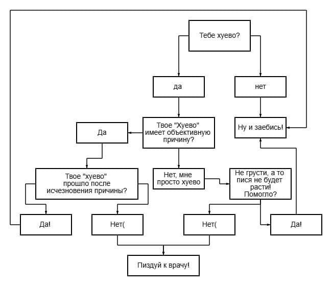 Курилка- разговоры на любые темы - Бодибилдинг форум AnabolicShops