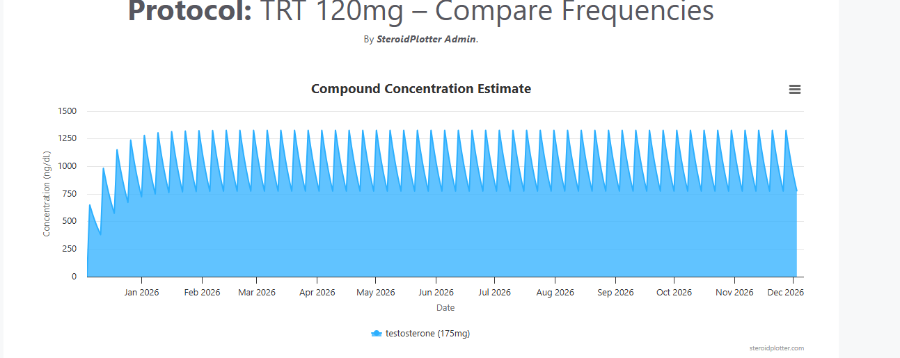 Тестостерона ундеканоат (Небидо). Всё,  что вы хотели знать, но не знали,  у кого спросить. - Бодибилдинг форум AnabolicShops