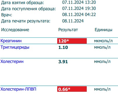 тестирование и анализы от Станислава - Бодибилдинг форум AnabolicShops