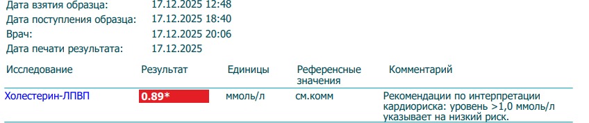 тестирование и анализы от Станислава - Бодибилдинг форум AnabolicShops