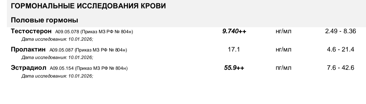 Разбор анализов гормонов, помощь специалиста - Бодибилдинг форум AnabolicShops