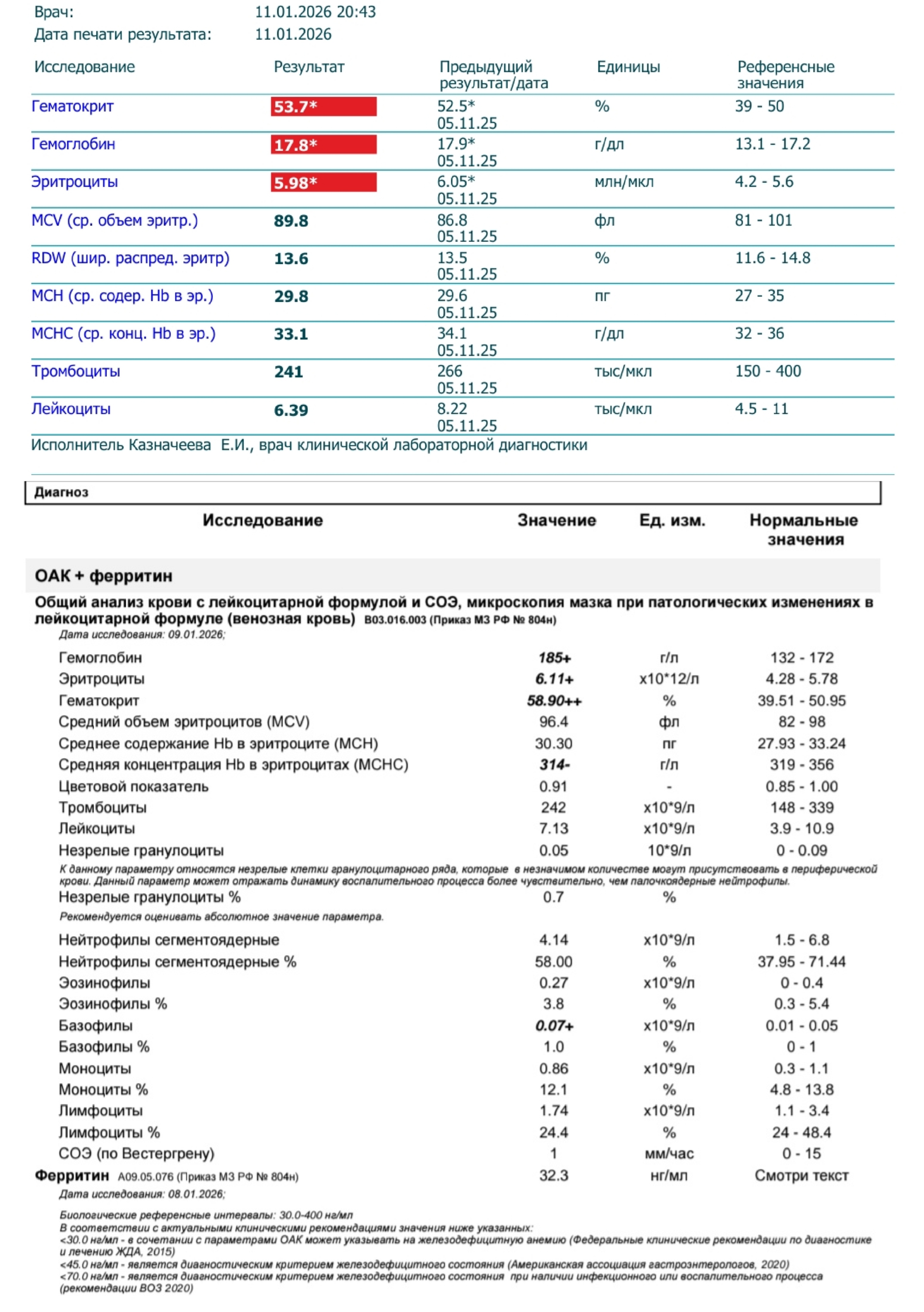 АНАБОЛИКИ.net - оф.дилер SP, Zerox, Genetic, Magnus, Lyka ! - Бодибилдинг форум AnabolicShops