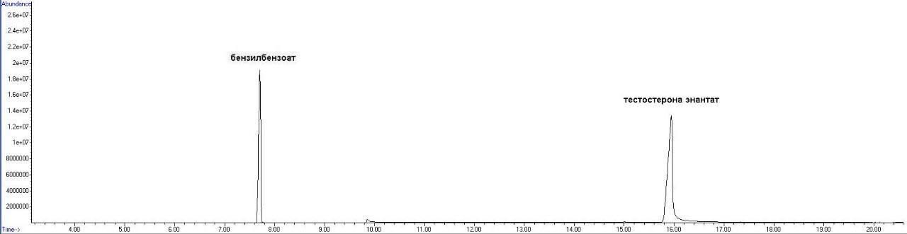 Хромо тесты препаратов Окси - Бодибилдинг форум AnabolicShops