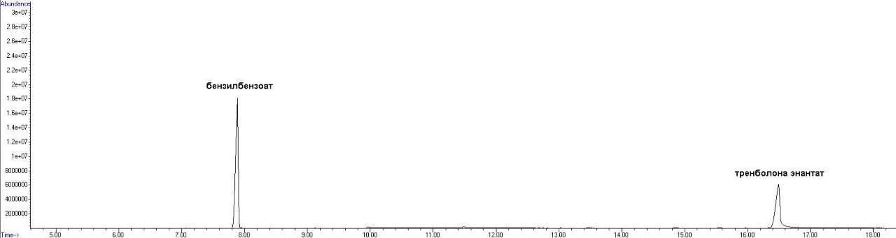 Хромо тесты препаратов Окси - Бодибилдинг форум AnabolicShops