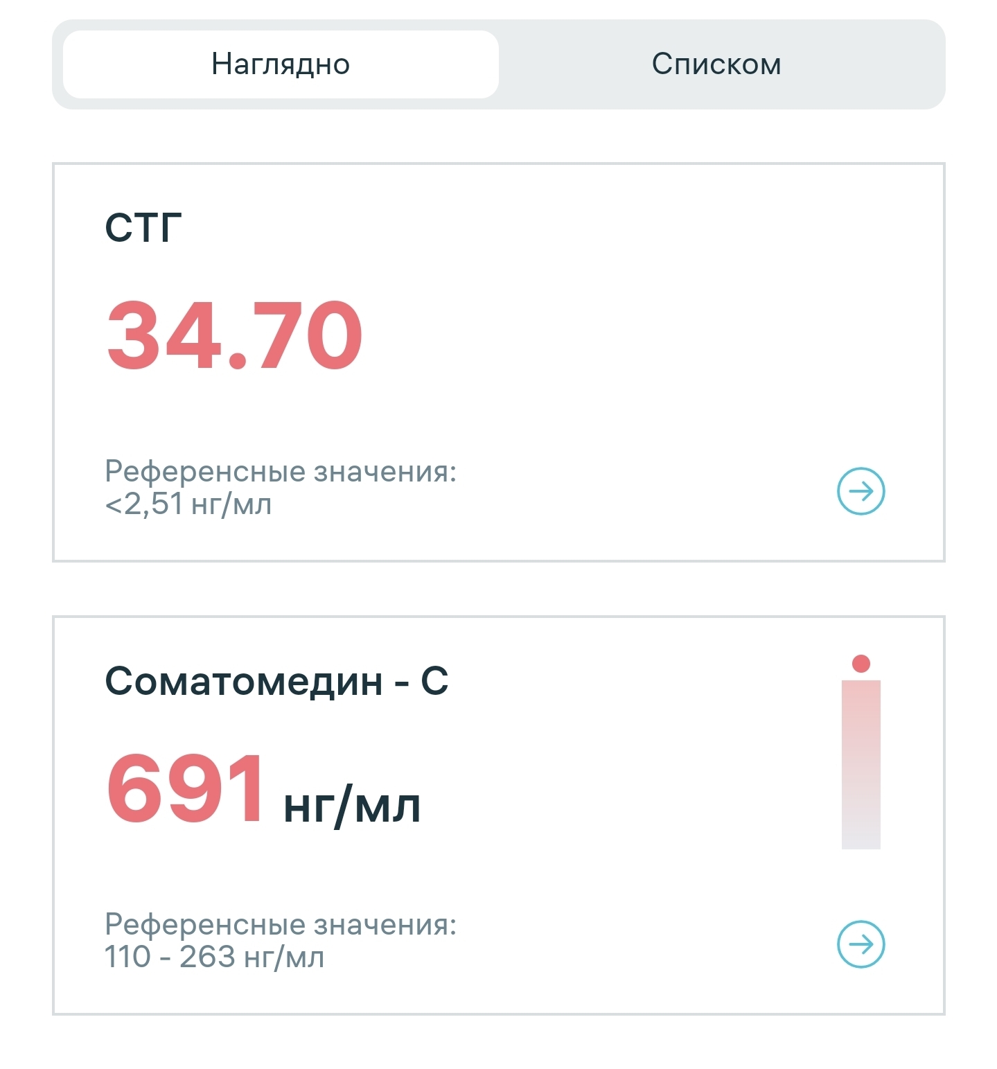 Тестирование Pharmatropin HGH NEW от Pharmacom Labs - Бодибилдинг форум AnabolicShops